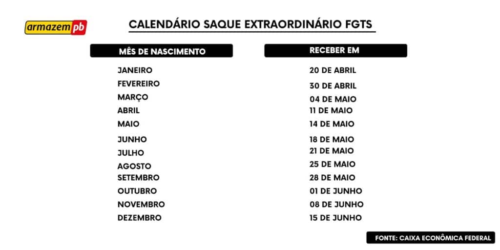 Calendário de saque fgts