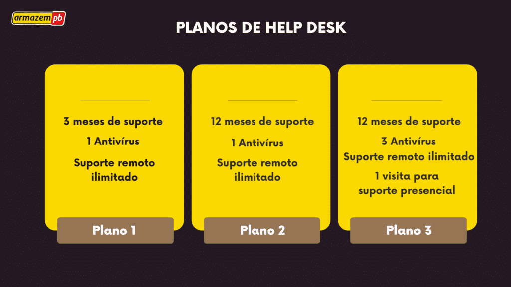 Planos de help desk.