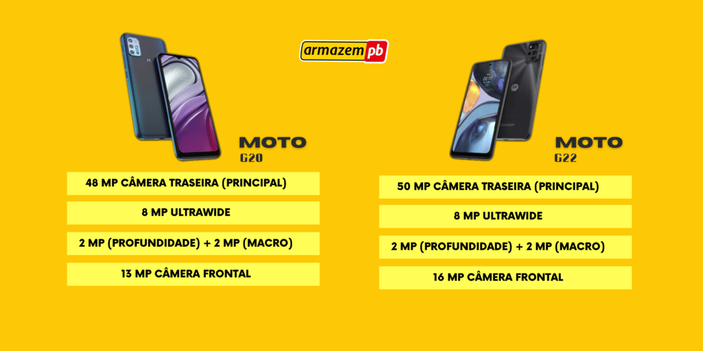 Banner comparativo celulares moto G20 e G22