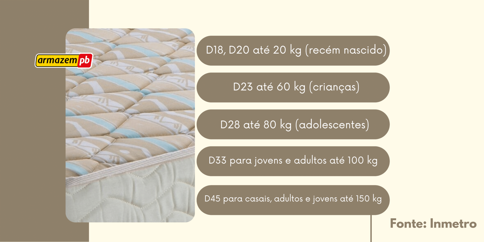 Por que a densidade do colchão é tão importante?